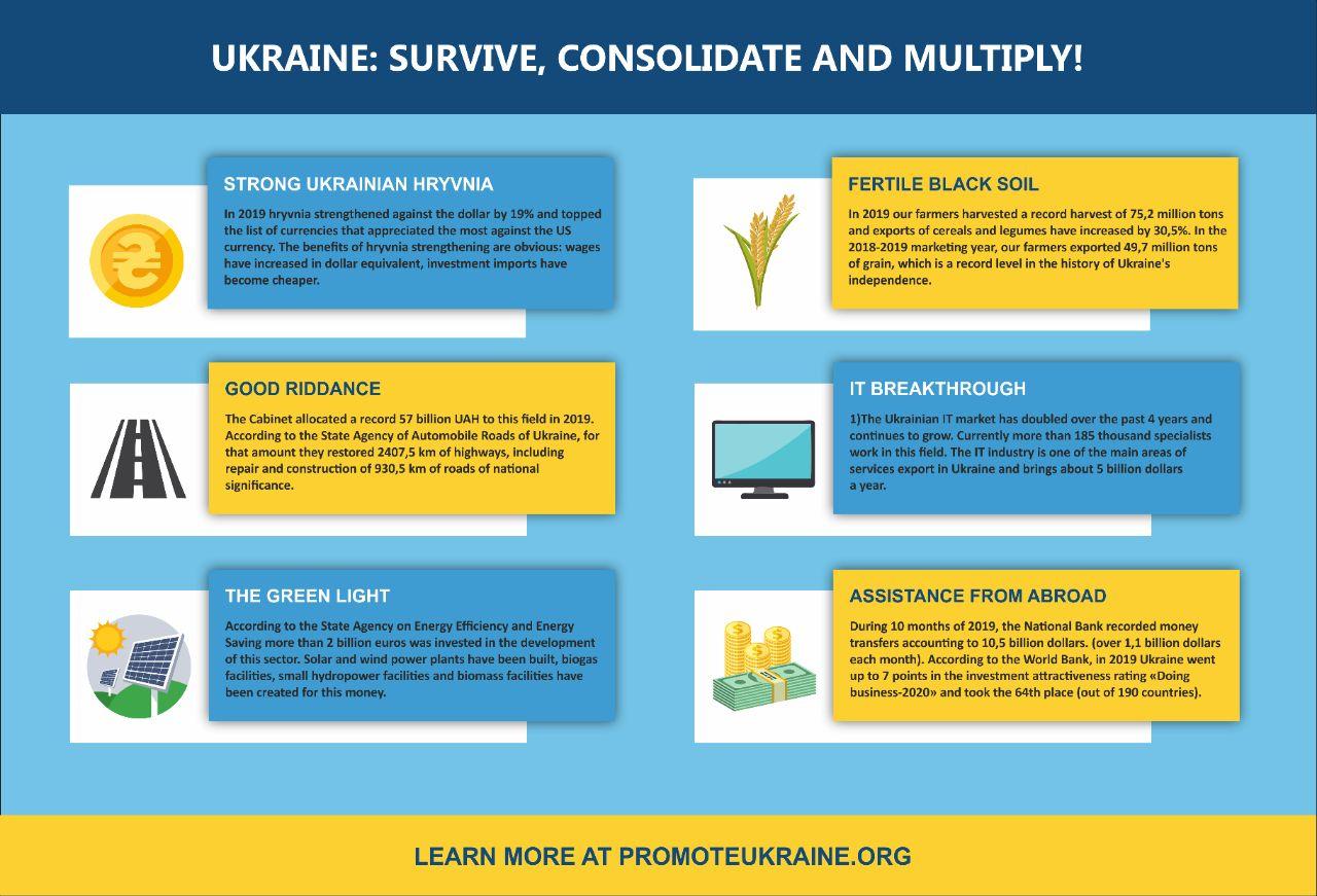 Ukraine: survive, consolidate and multiply!