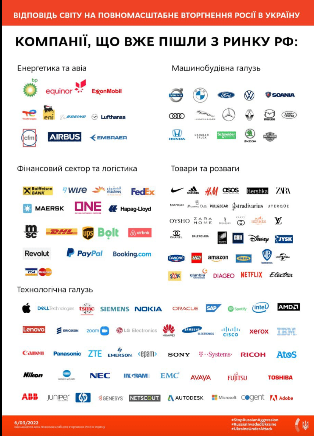 Company in world