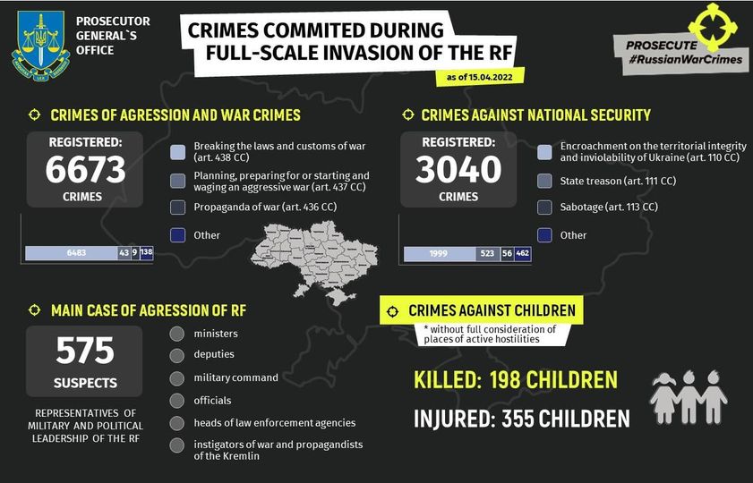 Russia Killed 198 Children – We Have to Stop This!