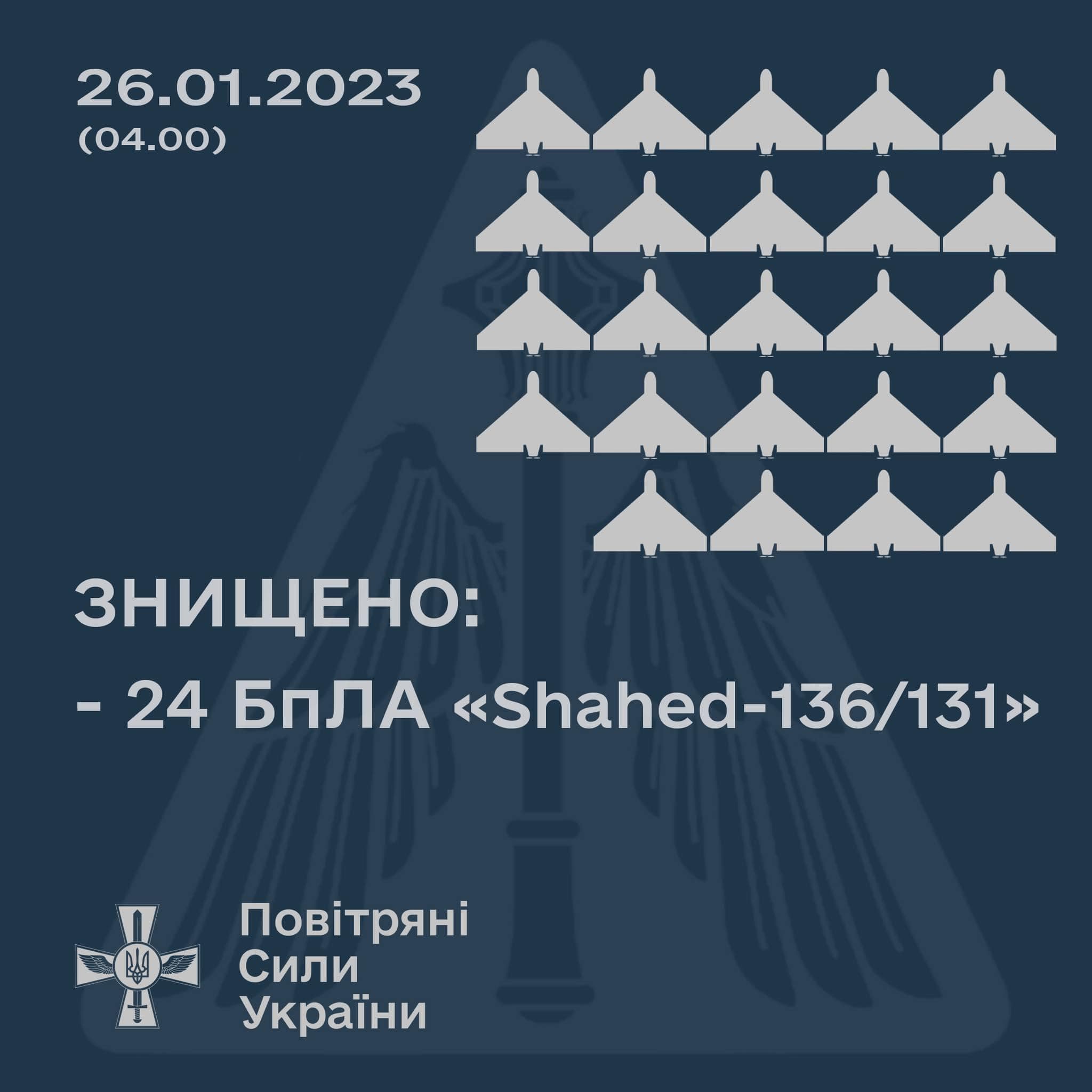Цієї ночі Україну атакували 24 дрони-камікадзе «Shahed-136/131»